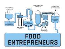 Entrepreneurship Excellence Program